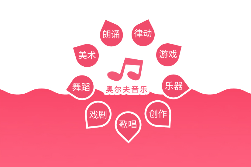 奧爾夫音樂(lè)-恒順幼兒園